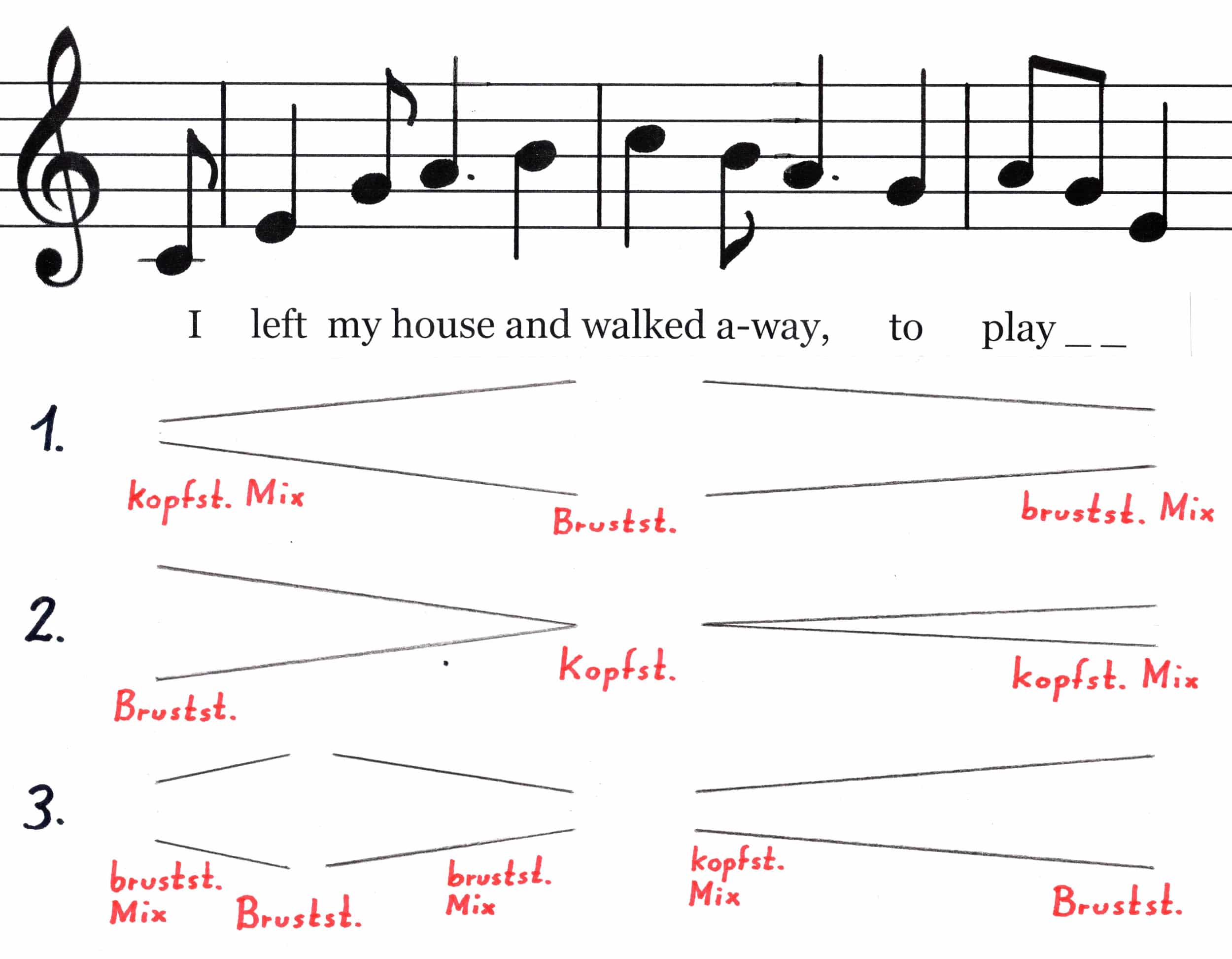 Drawing of notes to be sung differently with head and chest voice